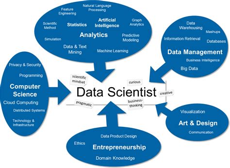 The Data Science Skill Set Data Science Made In Switzerland