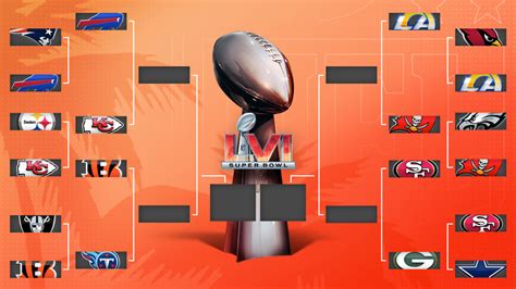 Nfl 2022 Playoff Bracket Schedule Dates Times Tv Live Stream For
