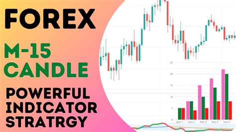 Superb Forex Indicator Scalping Abc Indicator Trading Strategy 95