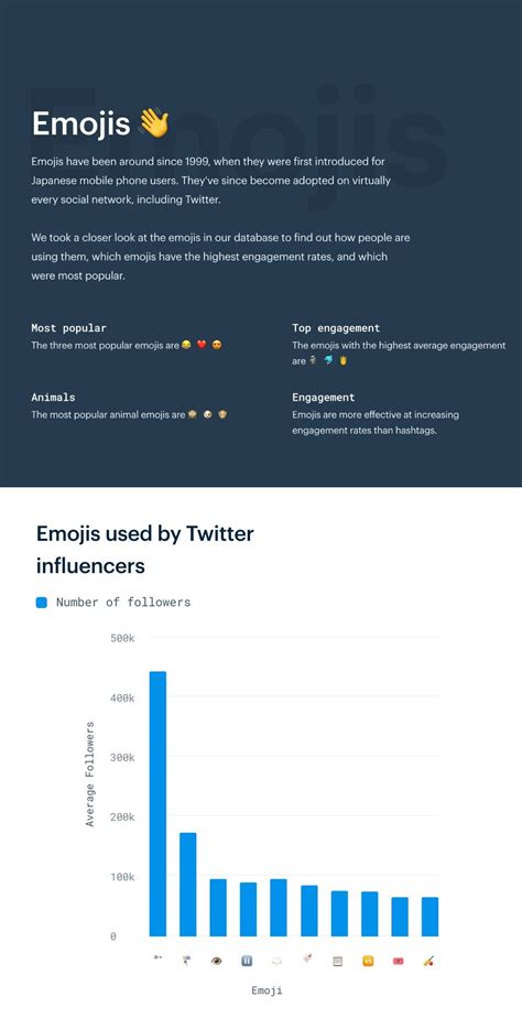 Exploring Emojis On Twitter Which Are The Most Popular Most Engaging