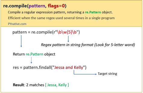 Python Re Compile Flags