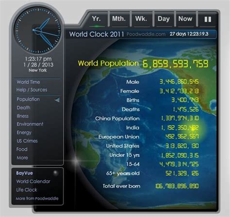 World Clock Estimations Of Population And Natural Resources Used In