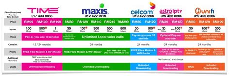 What are the best wireless broadband plans in malaysia? Compare Malaysia Broadband Package | TIME Broadband 0174338888