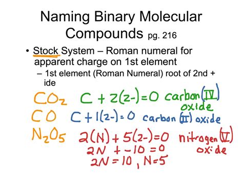 Naming Binary Molecular Compounds Science Chemistry Naming