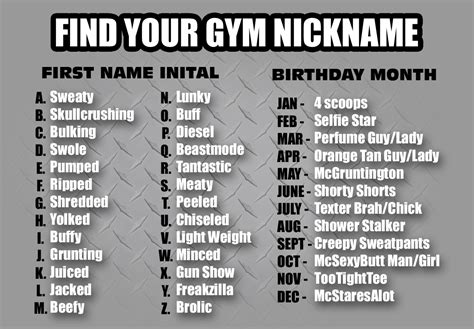 Funny Name Charts Gym Nicknames Funny Gym Nicknames Buff Funny