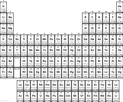 Periodic Table Png Periodic Table Of Elements Ib Tran