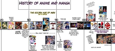 Anime Your Way The History Of Anime Infographic Basic Edition