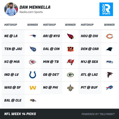 Expert nfl picks and predictions from sportsline.com. RADIO.COM Sports NFL Week 14 expert picks | ESPN Upstate