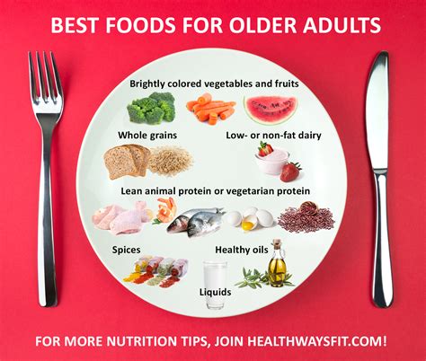 Elderly Nutrition Programs Rehab Home Health