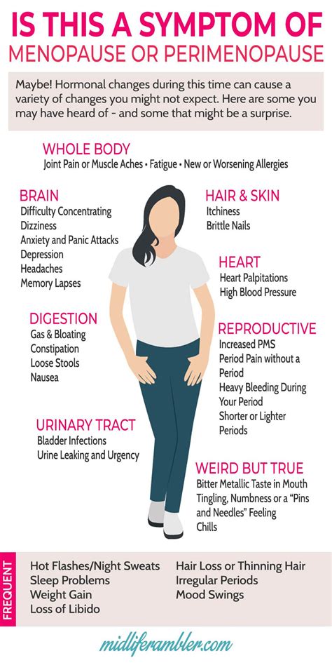 Your Complete Guide To The Symptoms Of Menopause And Perimenopause Artofit