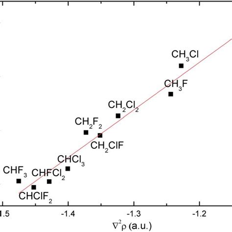 Atomic Charge Fluxes Given For The Displaced Chlorine Atoms During C Cl
