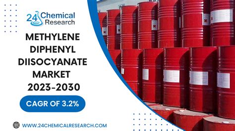 Methylene Diphenyl Diisocyanate Mdi Market 2023 To 2030