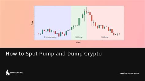 how to spot pump and dump crypto haasonline