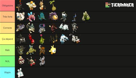 Invocation Osamodas Wakfu Tier List Community Rankings Tiermaker