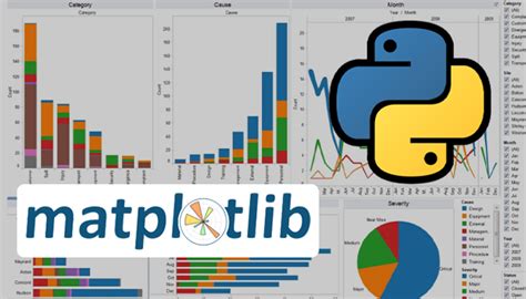 Data Visualization In Python Using Matplotlib Noltran Training