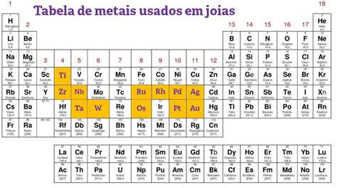 Metais Nobres O Que é E Suas Aplicações Clube Da Química