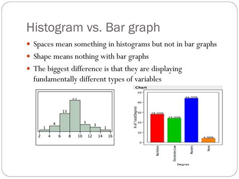 Bar Chart Vs Histogram