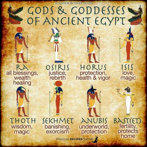 Боги Древнего Египта Картинки С Именами Telegraph