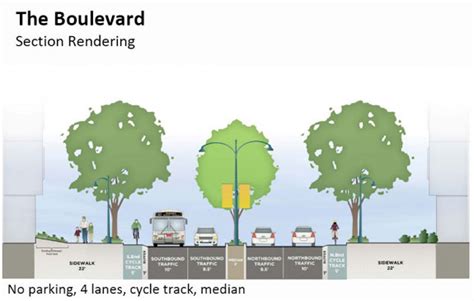 Masonic Avenue Study Favors Boulevard Design Bike Paths San