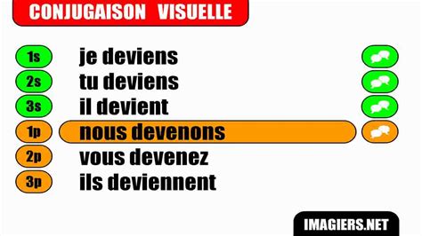French Verb Conjugation Devenir Indicatif Présent Youtube