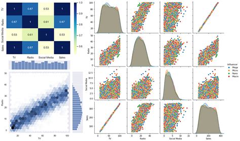 Data Visualization With Python Seaborn Library By Çağlar Laledemir