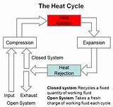 Heat Engine Examples Pictures