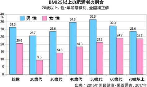 アメリカ合衆国の人種差別 (アメリカがっしゅうこくのじんしゅさべつ、英：racism in the united states)は、アメリカ合衆国での主要な課題。 アメリカ合衆国（アメリカ）での人種差別は、多数派の白人（white americans）・ヨーロッパ系. 日本の糖尿病有病者は1000万人超 予備群は減少 国民健康・栄養 ...