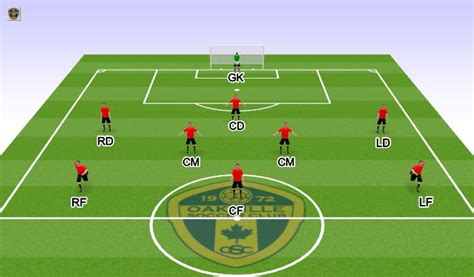 Footballsoccer 9v9 Basic Formation Tactical Attacking Principles