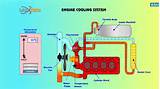 Photos of Cooling System How It Works