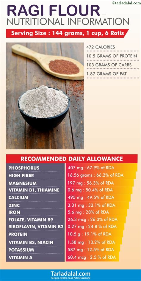 Millet Flour Grain Nutrition Facts Calories Carbs