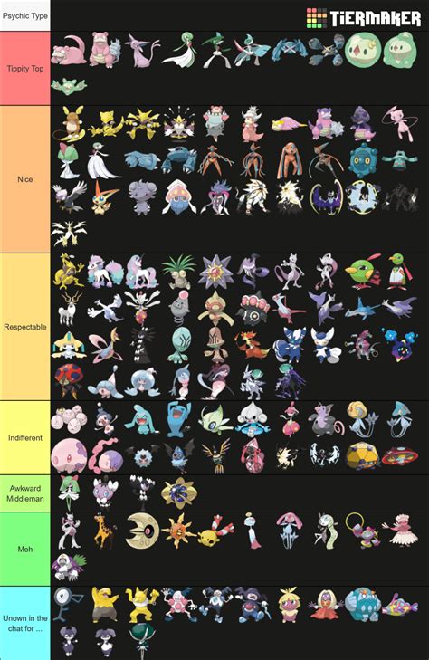 Psychic Type Pokémon Tier List Community Rankings Tiermaker