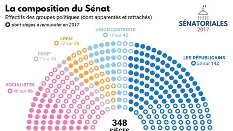 Statu Quo Ou Révolution Jour De Sénatoriales En France Ladepechefr