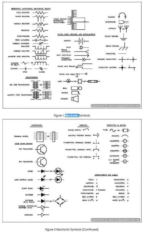 Basic Electrical Drawing Symbols Pdf Wiring Diagram A