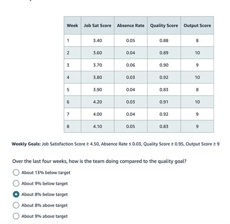 Solved Weekly Goals: Job Satisfaction Score \\( \\geq 4.50 | Chegg.com