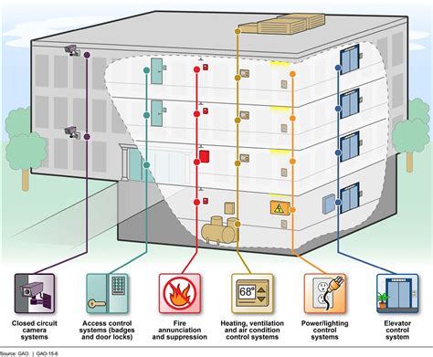 Building Management System Wallpaper