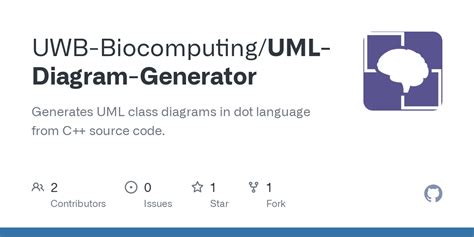 Github Uwb Biocomputinguml Diagram Generator Generates Uml Class