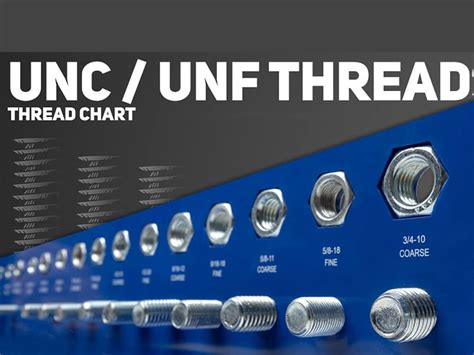 Unc And Unf Unified Inch Screw Threads Chart Rapid Protos