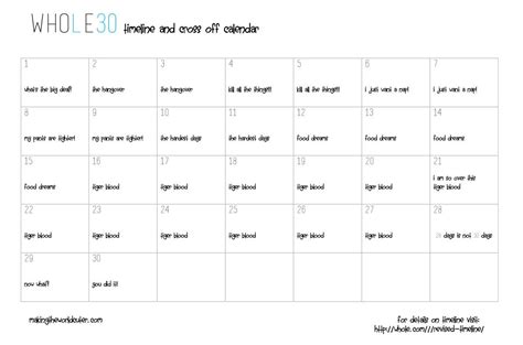 Whole 30 Timeline Calendar Whole 30 Whole30 Timeline Whole 30 Challenge