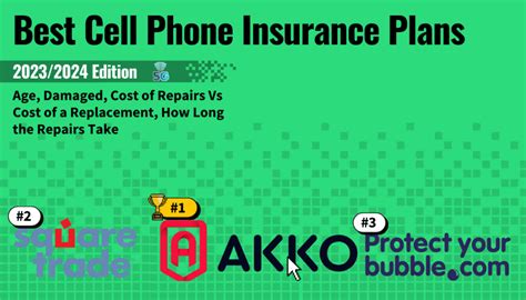 Activate An Atandt Phone Insurance Replacement A Quick Guide