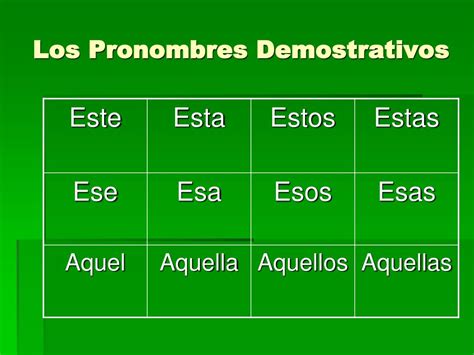 Ppt Pronombres Demostrativos Pointing Out People And Things The Best