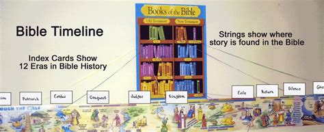 Our Bible Timeline Wall School History Timelines And Charts