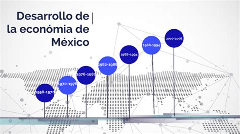 Linea Del Tiempo De La Economía De México By Nathalie Francisca Jimenez