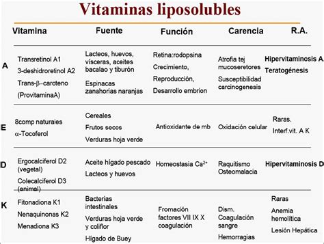 Cemuvenezuela Vitaminas Liposolubles