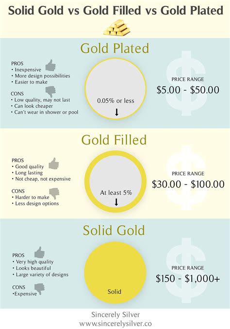 Differences Between Solid Gold Gold Plated Gold Filled And Gold