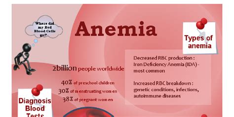 Iron Deficiency Anemia Symptoms And Solutions By Jenny Brandon Infogram