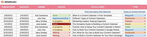 How To Create A Great Content Calendar 4 Free Templates