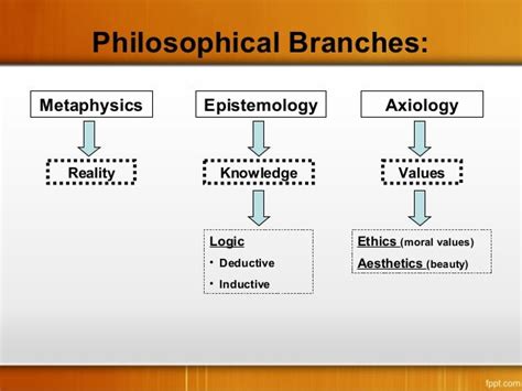 😍 Metaphysics Epistemology Axiology Educational Philosophy