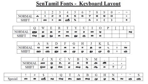 Tamil Unicode Fonts