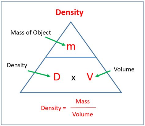 How To Calculate Mass With Density And Volume The Tech Edvocate