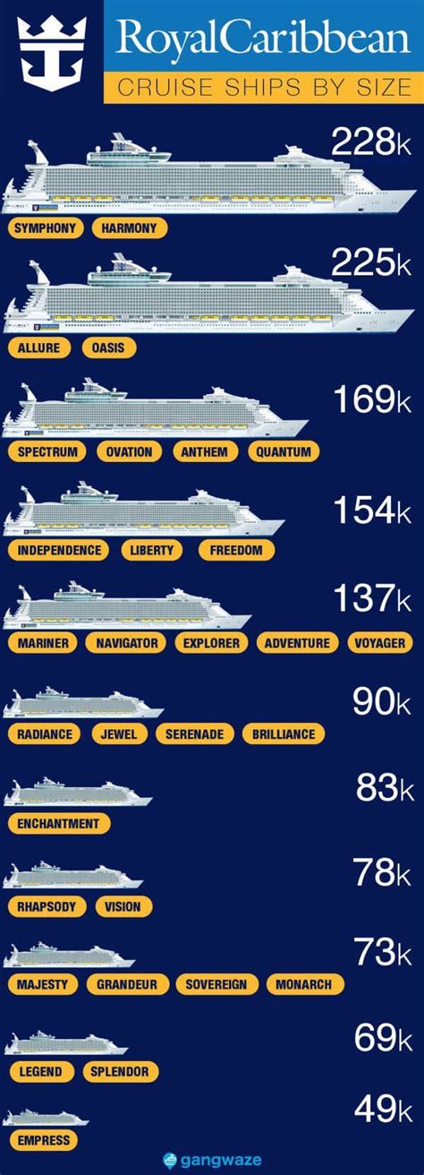 Norwegian Ship Size Comparison Chart